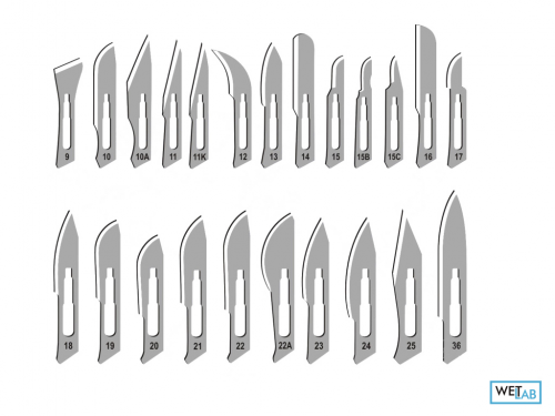 Types of surgical scalpel blades and their function