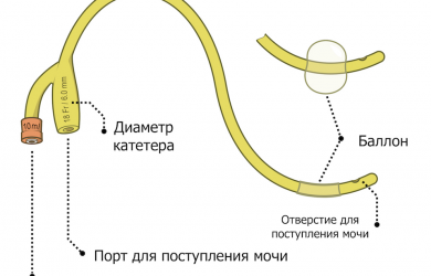 Образовательный центр WETLAB |